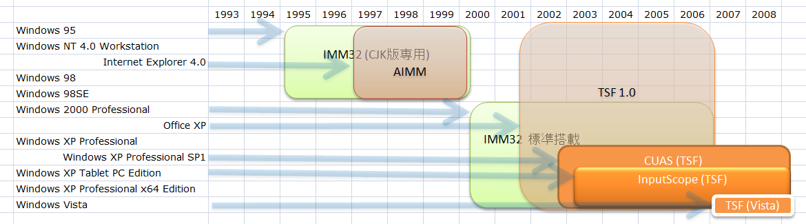 Win32プログラミング大全 下 Win32プログラミング大全下 - Rector, Brent E. - Google Books